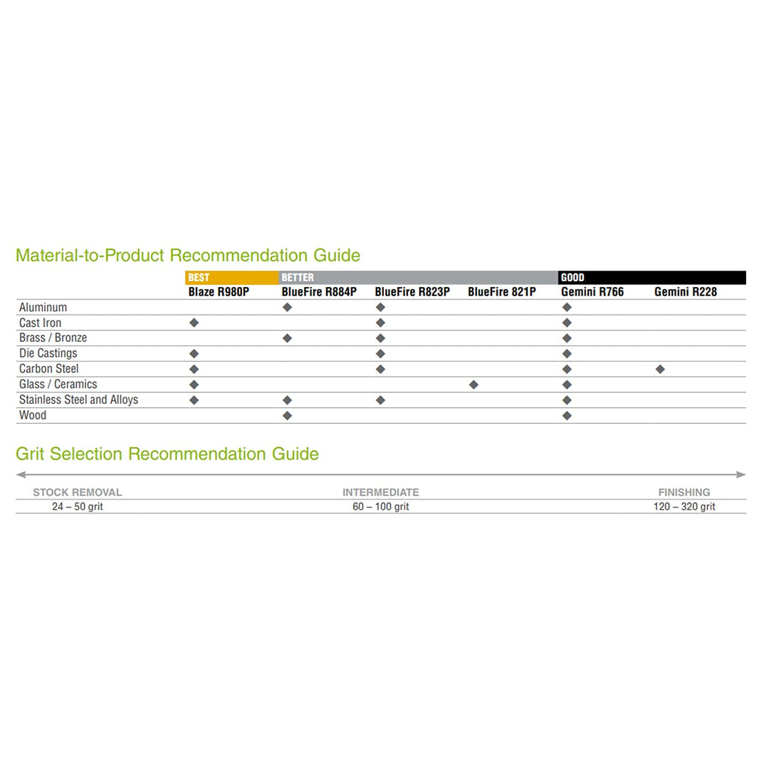 Norton 78072761959 2x36” BlueFire R823P Zirconia Alumina Cloth Narrow Benchstand - Diamond Home USA