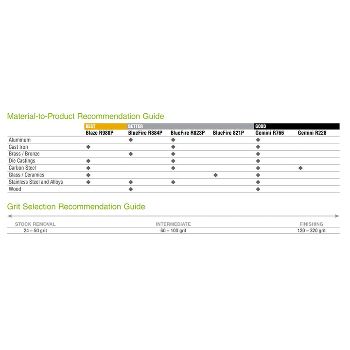 Norton 78072761959 2x36” BlueFire R823P Zirconia Alumina Cloth Narrow Benchstand - Diamond Home USA