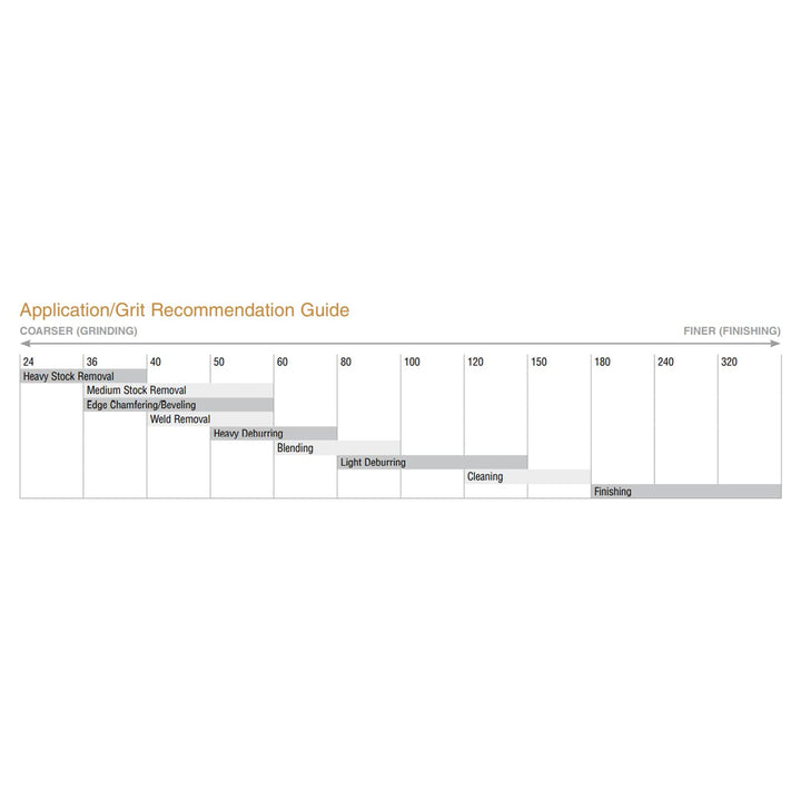 NORTON 66261138185 R228 3" 80 Grit Speed-Lok Disc (Price is for 50 Each/Box) - Diamond Home USA