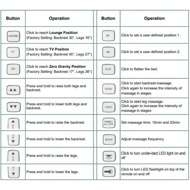 Adjustable Bed Remote Control White Plastic - Diamond Home USA