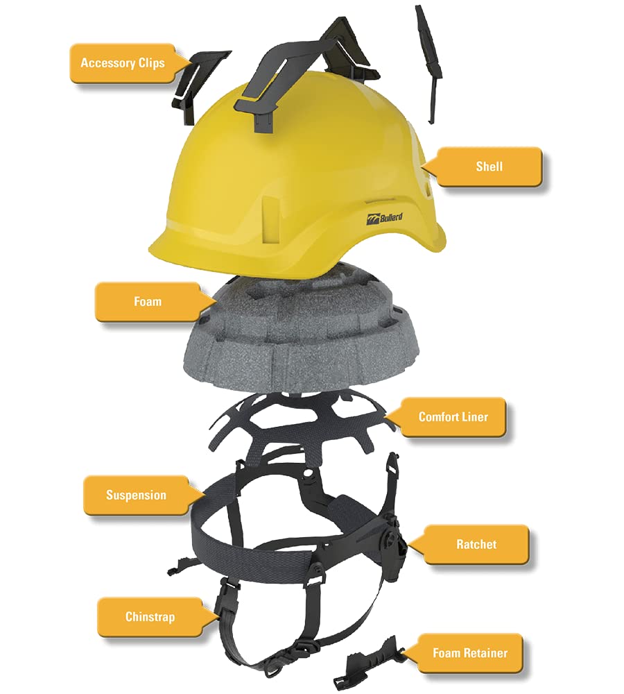 Bullard Cen10 Non-Vented Safety Helmet with Integrated Chinstrap Hi-Viz Yellow - Diamond Home USA