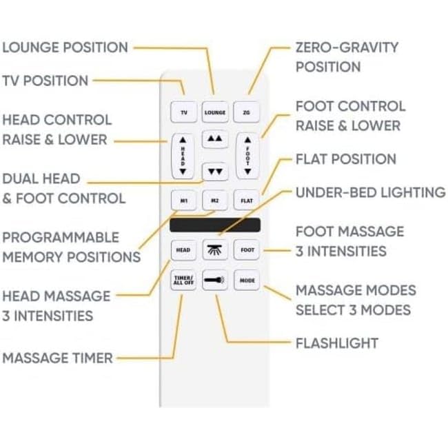Adjustable Bed Remote Control White Plastic - Diamond Home USA