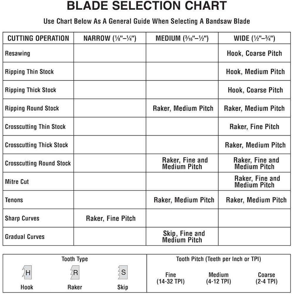 Supercut H2478 - 115" x 3/8" x .025" x 4 TPI Hook Bandsaw Blade - Diamond Home USA