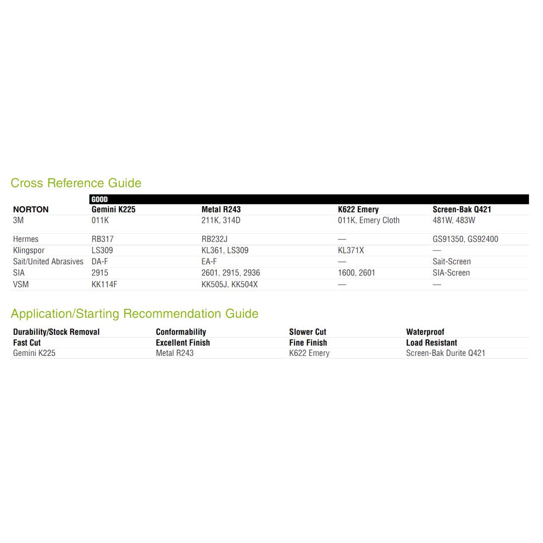 Norton 66261100945 9x11” n-Bak Durite Q421 Silicon Carbide Waterproof - Diamond Home USA