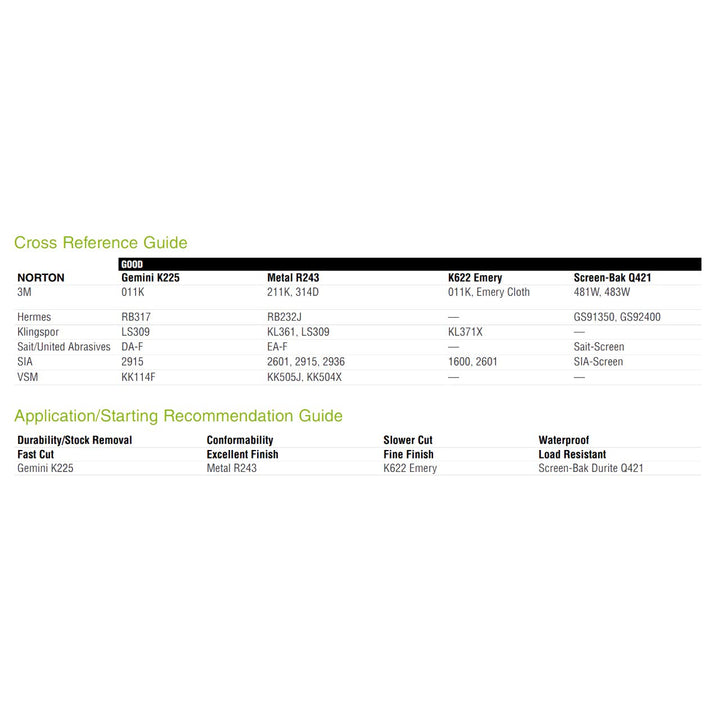 Norton 66261100945 9x11” n-Bak Durite Q421 Silicon Carbide Waterproof - Diamond Home USA