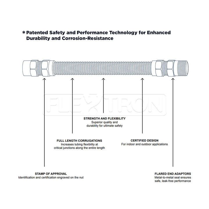 Highcraft GUHD-TT12-12P Gas Line Hose 5/8" O.D. x 12" Length with 3/4" FIP - Diamond Home USA
