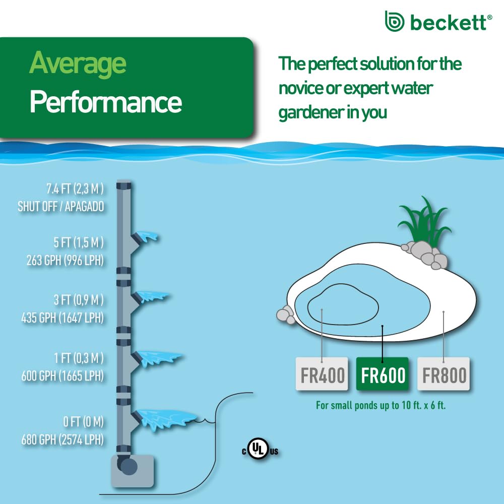 Beckett FR680 Pond Pump Set Submersible Water Pump Pond Pumps for Outdoor - Diamond Home USA