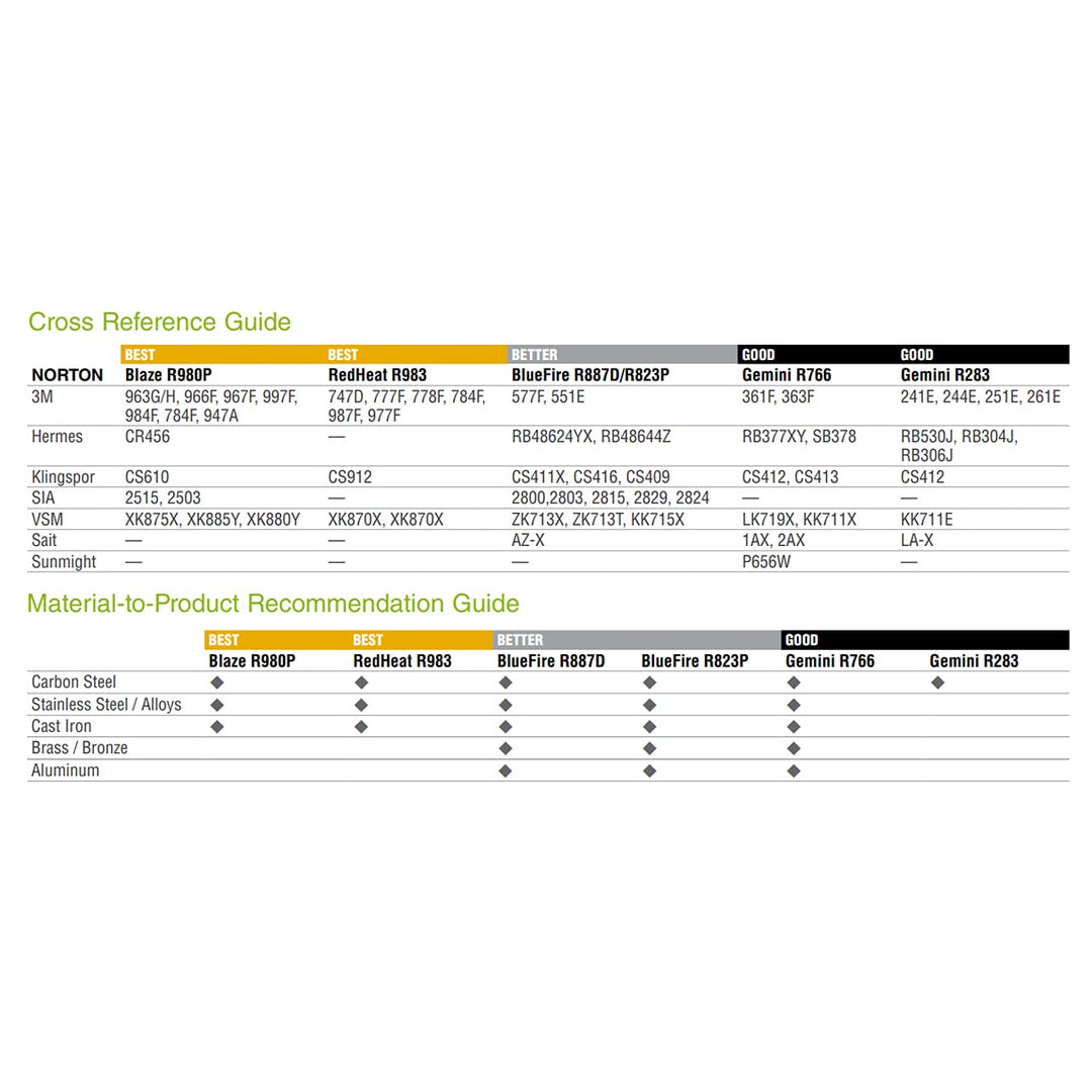 Norton 78072773921 1/4x18” Gemini R283 Aluminum Oxide loth File Belts 80 Grit - Diamond Home USA