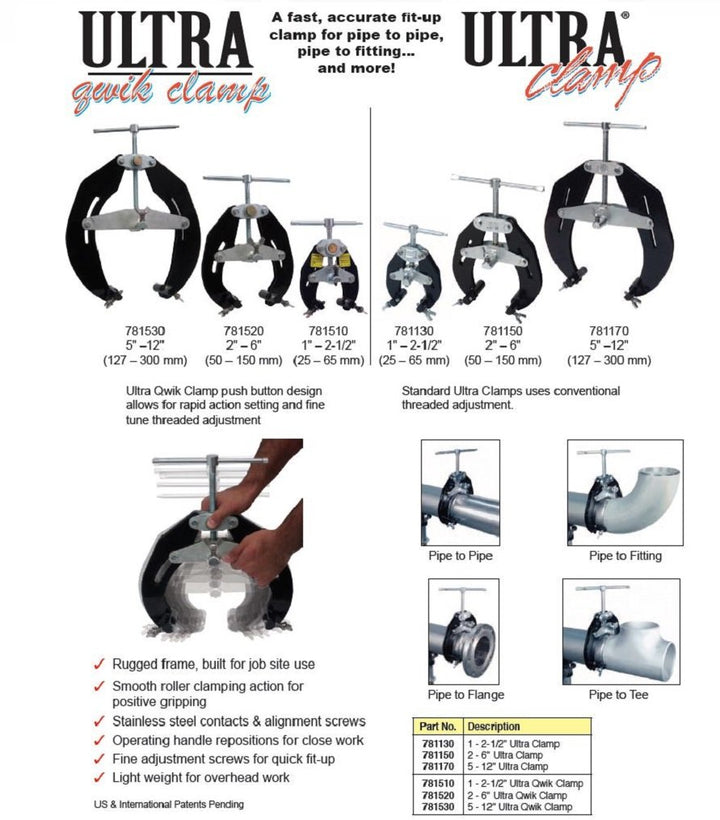 Sumner Manufacturing 781130 Ultra Clamp 1" to 2.5" - Diamond Home USA