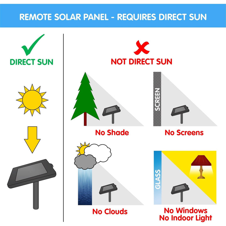 Ceramic Solar Cascade Blueberry Blue - Diamond Home USA