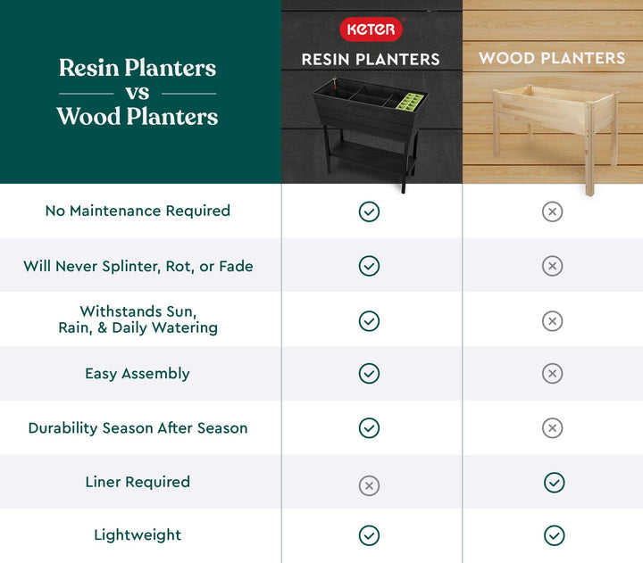 Keter Urban Bloomer 12.7 Gallon Raised Garden Bed with Self Watering Planter Box - Diamond Home USA