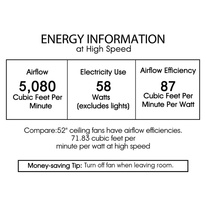 Warehouse of Tiffany's AY09Y09AC Jasiah 52 in. 3-Light Indoor Antique Copper - Diamond Home USA