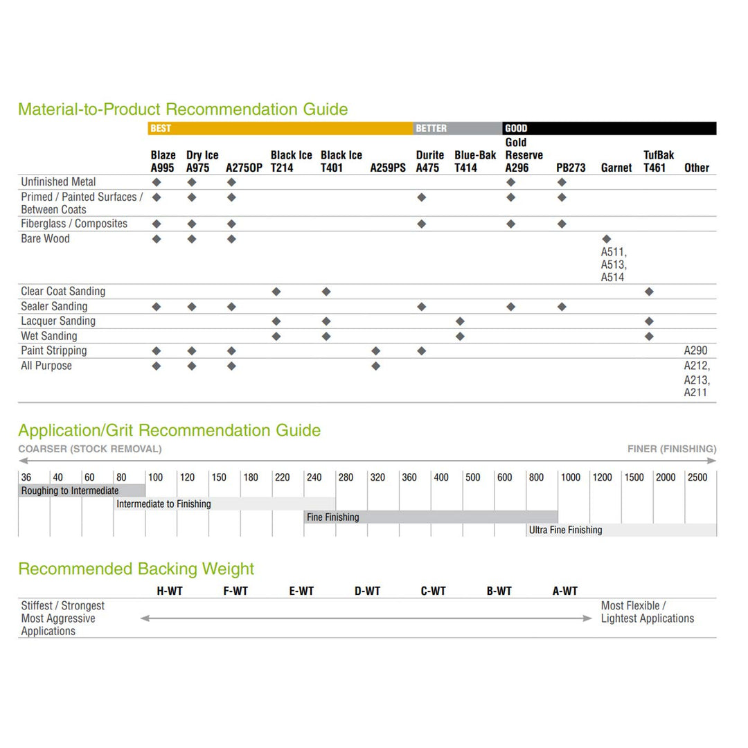 Norton 66261139382 9x11 in. Black Ice Coated Paper Sheets P800 Grit - Diamond Home USA