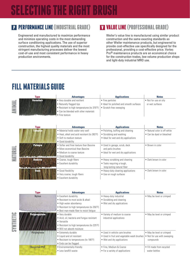 Weiler 44584 24" Block Size Hardwood Block Palmyra Fill Contractor Coarse - Diamond Home USA