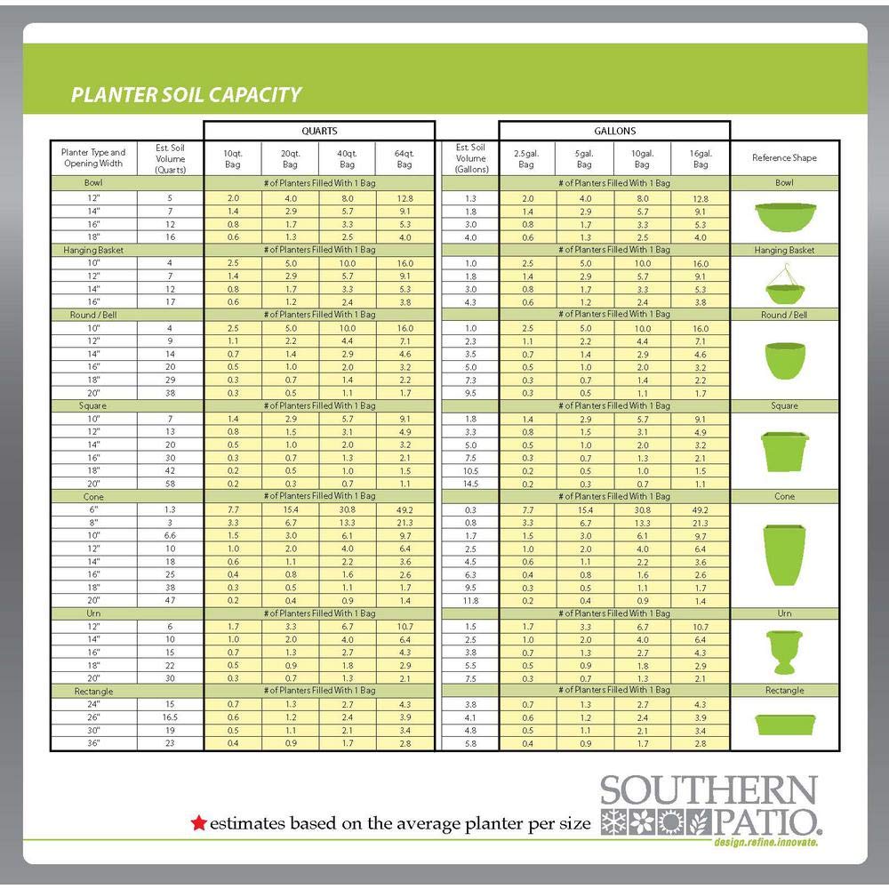 Southern Patio Ana Ceramic Indoor Pot Planter - Diamond Home USA