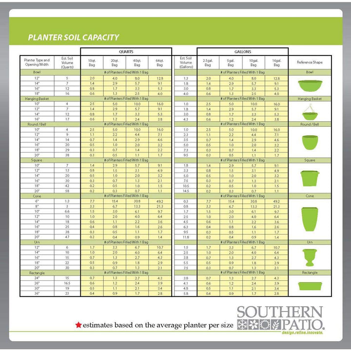 Southern Patio Ana Ceramic Indoor Pot Planter - Diamond Home USA