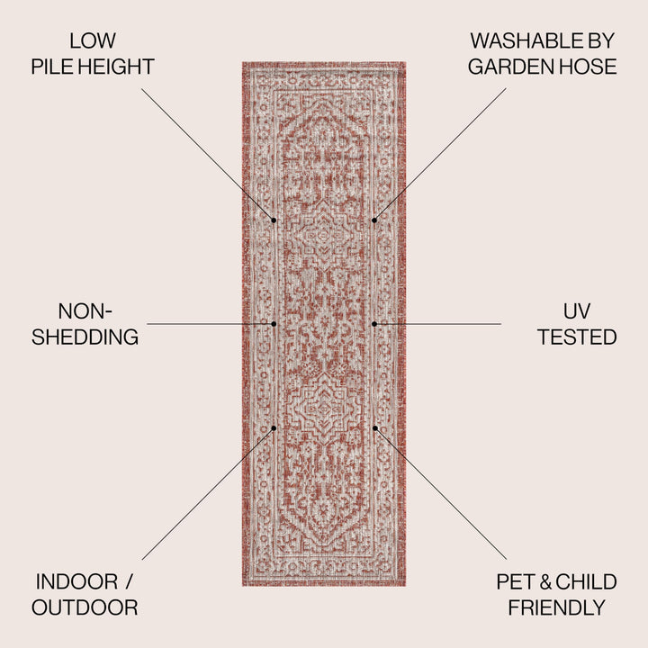 JONATHAN Y Rozetta Medallion Textured Weave Indoor/Outdoor Area Rug