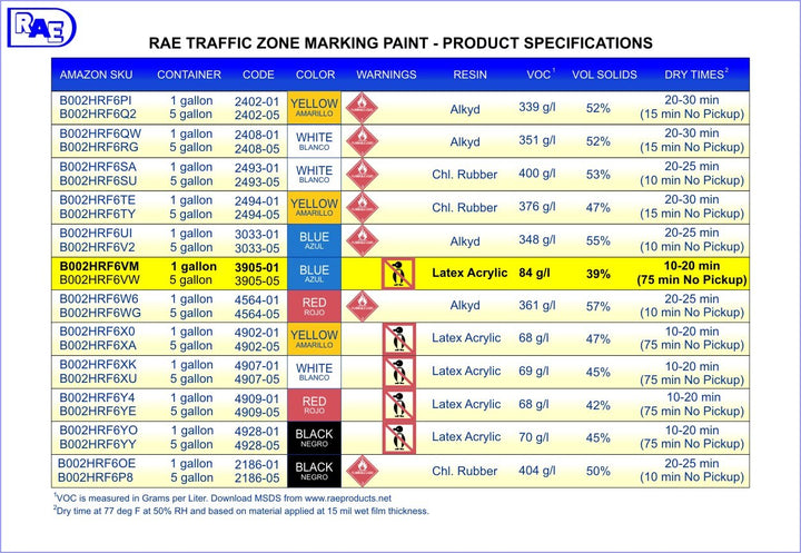 RAE 3905-01 Handicap Blue Latex Zone Marking Paint 1-Gallon