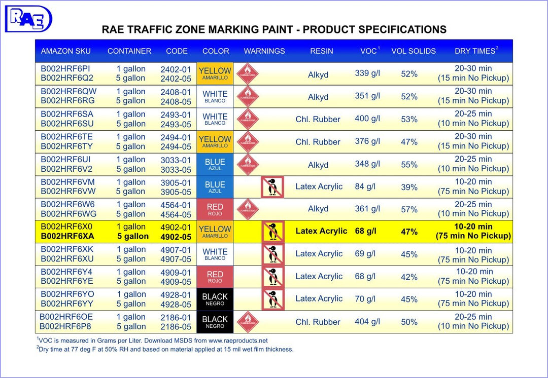 RAE 4902-05 Yellow Latex Zone Marking Paint 5-Gallon - Diamond Home USA