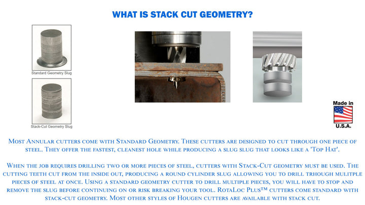 Hougen 17120 5/8" X 3/4" DOC RotaLoc M42 High Speed Steel Annular Cutter (For - Diamond Home USA