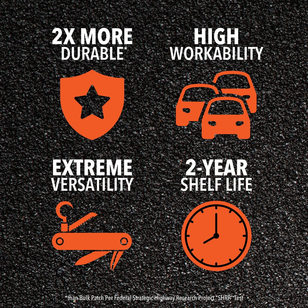 Perma-Patch Permanent Pavement Repair|50 lb Pail