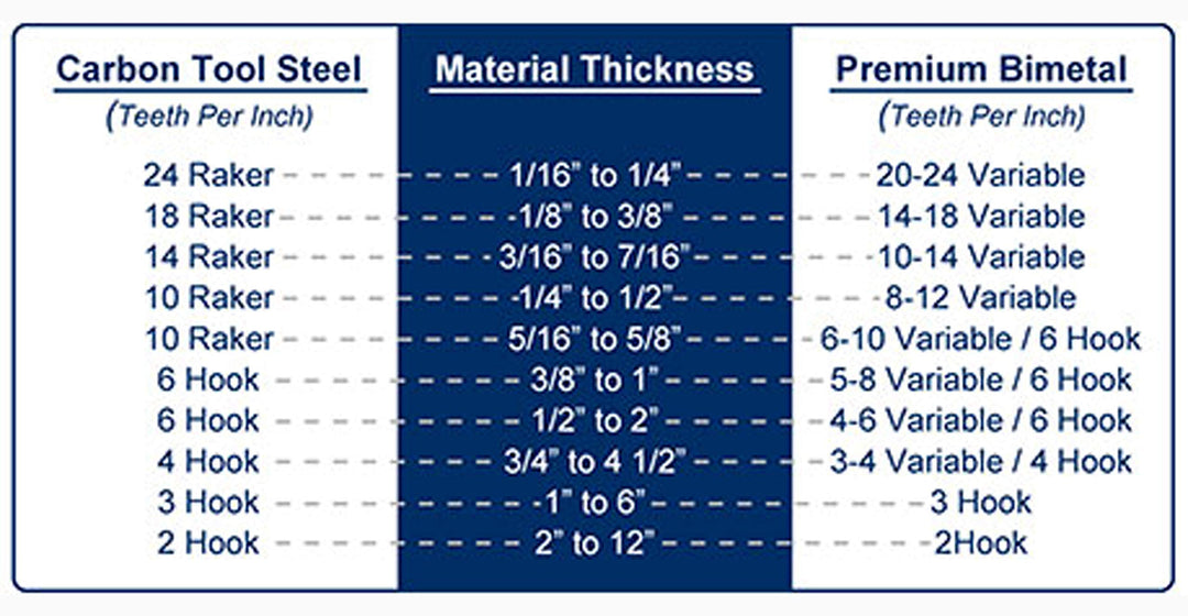 Supercut 93-inch X 3/4-inch X .035-inch 6-10 Vari TPI Bimetal Bandsaw Blade (USA - Diamond Home USA