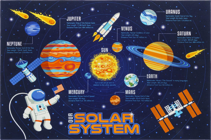 Gertmenian mithsonian olar ystem Area Rug for Kids’ Education and Learning;