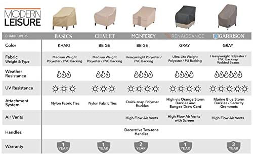 Basics Outdoor Patio Chair Cover 33" w X 34" d 31" h Beige Polyester Blend Water Resistant - Diamond Home USA