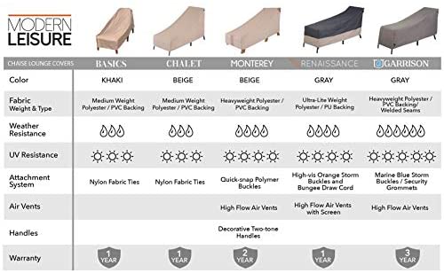 Basics Outdoor Patio Lounge Cover 76" l X 27" w 30" h Beige Polyester Blend Water Resistant - Diamond Home USA