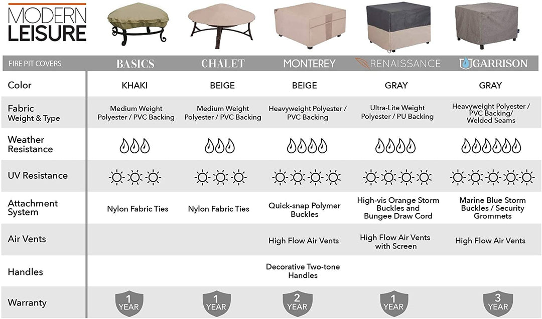 Chalet Outdoor Patio Round Firepit Cover Fits Up 44" Dia X 3" H Beige Polyester Blend - Diamond Home USA