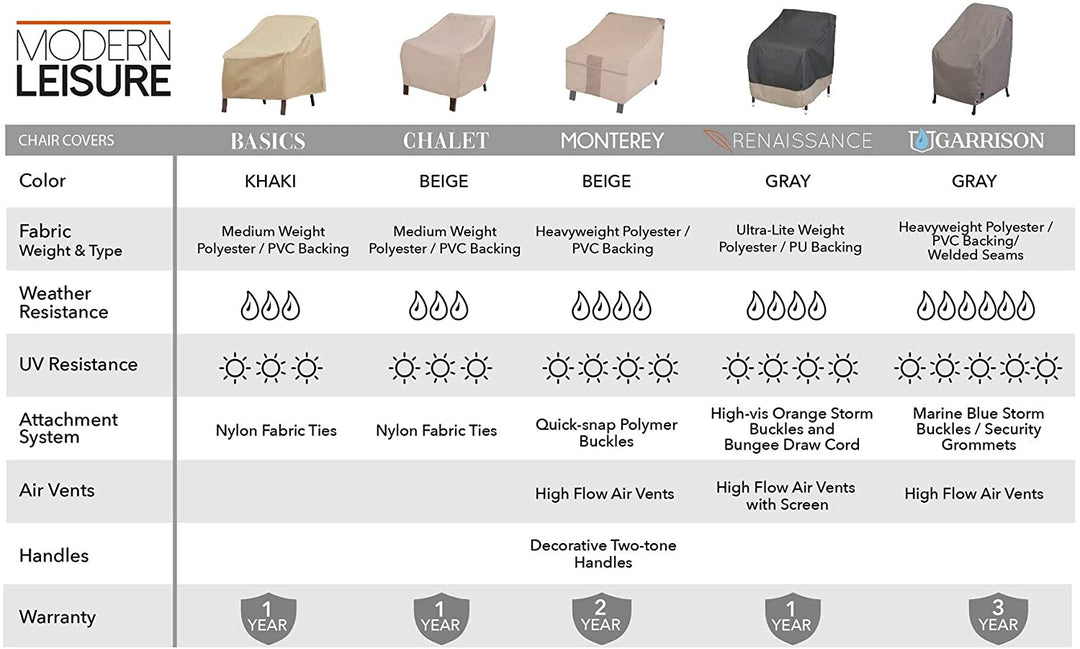Basics Outdoor Patio Chair Cover 27" w X 34" d 31" h Beige Polyester Blend Water Resistant - Diamond Home USA