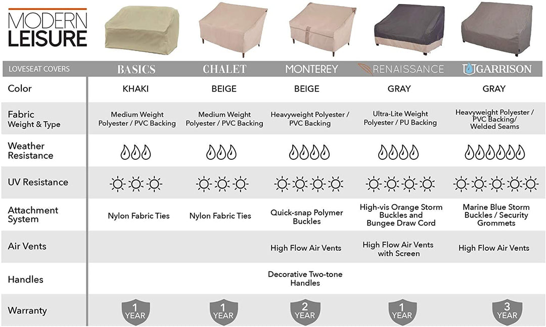 Basics Outdoor Patio Loveseat Cover 55" l X 33" d 38" h Beige Polyester Blend Water Resistant - Diamond Home USA