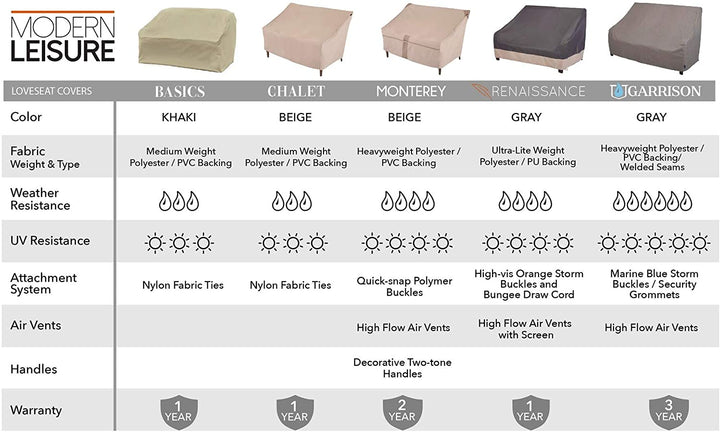 Basics Outdoor Patio Loveseat Cover 55" l X 33" d 38" h Beige Polyester Blend Water Resistant - Diamond Home USA